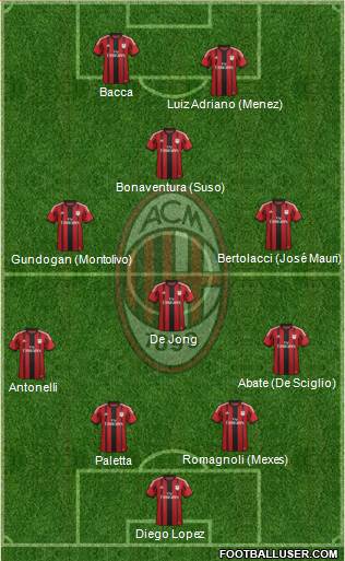 A.C. Milan Formation 2015