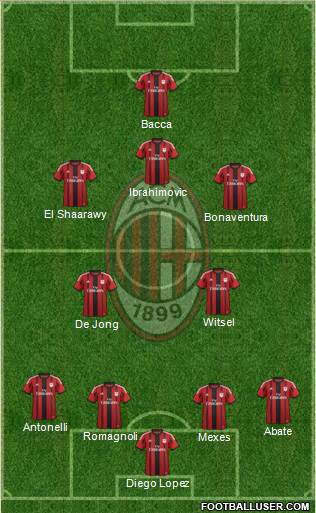 A.C. Milan Formation 2015