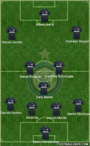 F.C. Internazionale Formation 2015