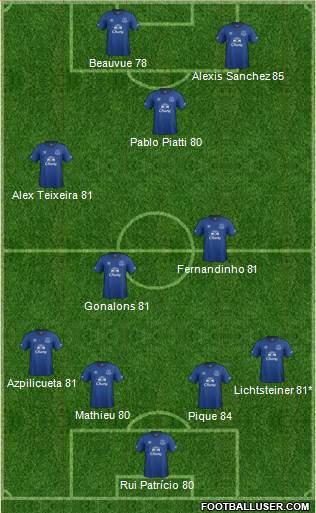 Everton Formation 2015