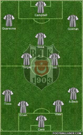 Besiktas JK Formation 2015