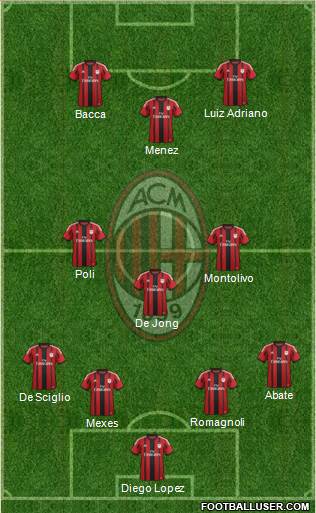 A.C. Milan Formation 2015