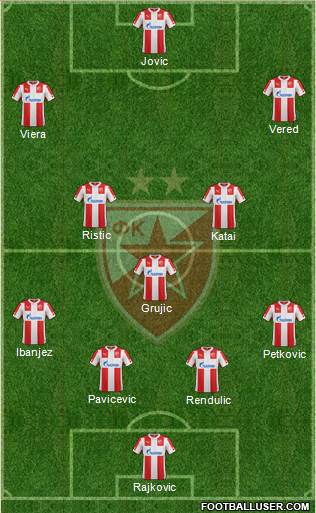 FC Red Star Belgrade Formation 2015