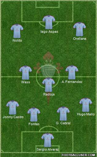 R.C. Celta S.A.D. Formation 2015