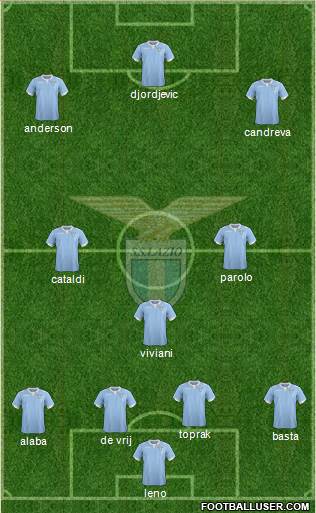 S.S. Lazio Formation 2015
