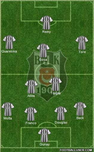 Besiktas JK Formation 2015