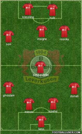 Bayer 04 Leverkusen Formation 2015