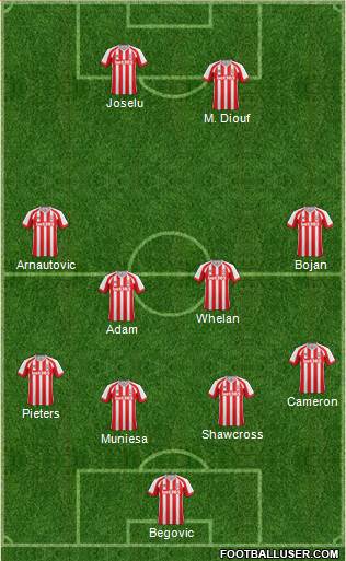 Stoke City Formation 2015