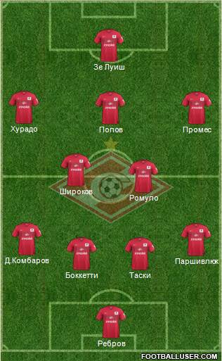 Spartak Moscow Formation 2015