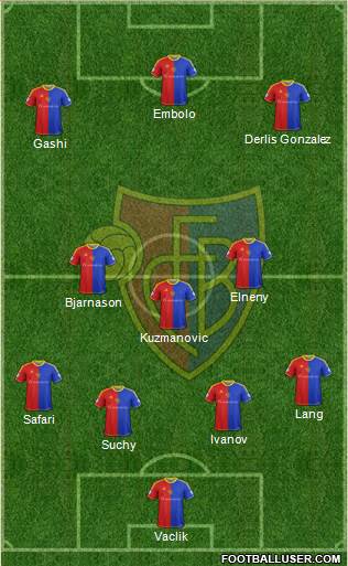 FC Basel Formation 2015