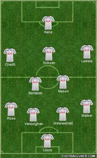 Tottenham Hotspur Formation 2015