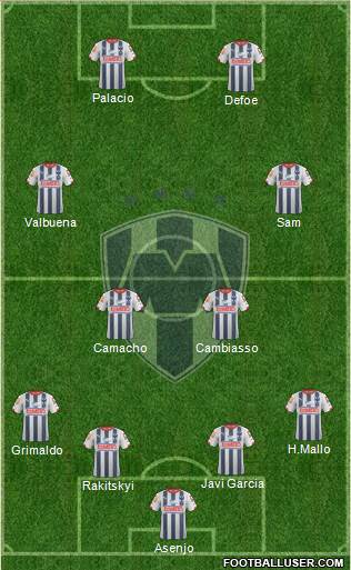 Club de Fútbol Monterrey Formation 2015