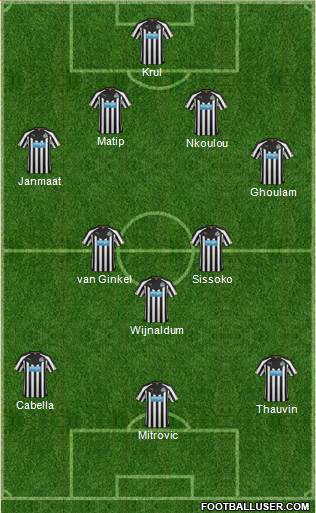 Newcastle United Formation 2015