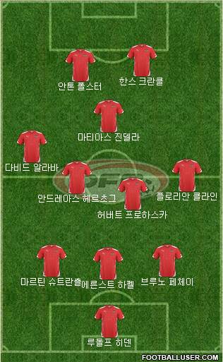 Austria Formation 2015