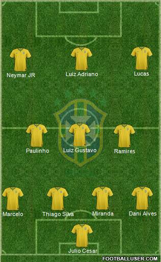 Brazil Formation 2015