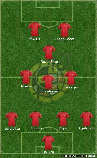 Spain Formation 2015