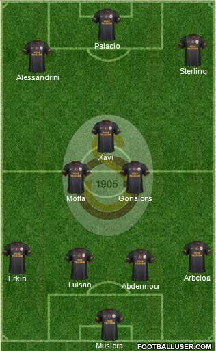 Galatasaray SK Formation 2015