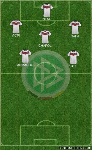 Germany Formation 2015
