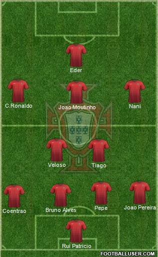 Portugal Formation 2015