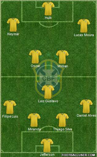 Brazil Formation 2015