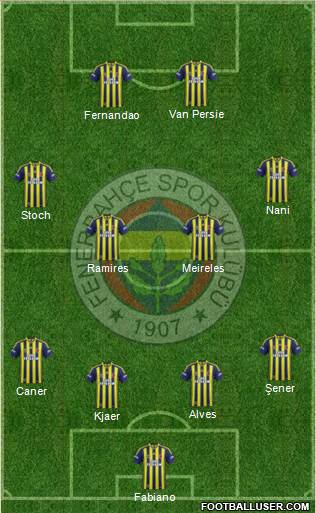 Fenerbahçe SK Formation 2015