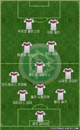 Germany Formation 2015