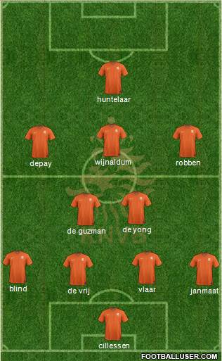 Holland Formation 2015