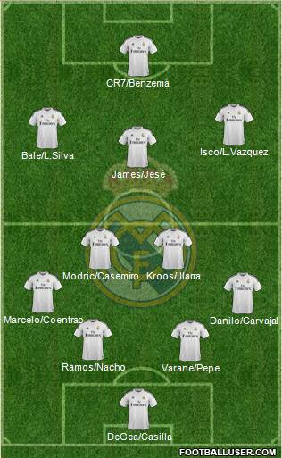 Real Madrid C.F. Formation 2015