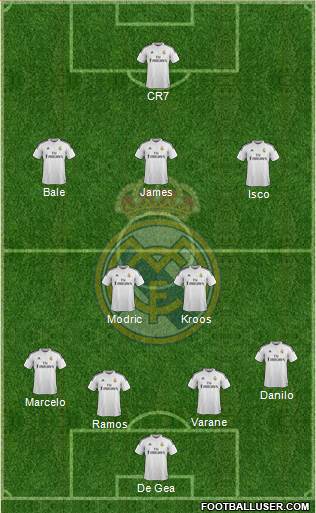 Real Madrid C.F. Formation 2015