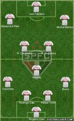São Paulo FC Formation 2015
