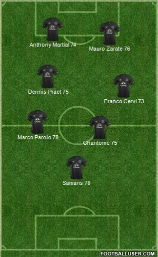 Everton Formation 2015