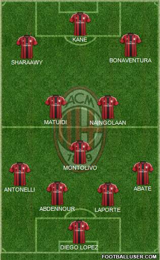 A.C. Milan Formation 2015