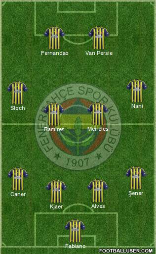 Fenerbahçe SK Formation 2015