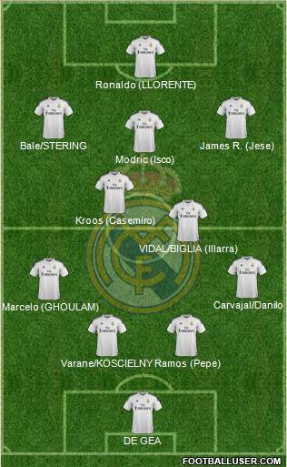 Real Madrid C.F. Formation 2015