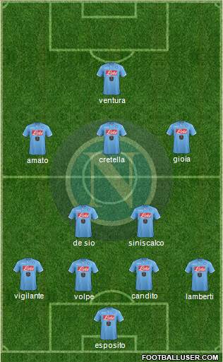 Napoli Formation 2015
