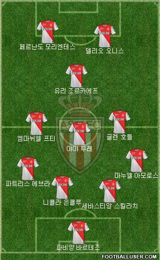 AS Monaco FC Formation 2015