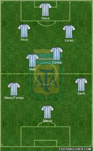 Argentina Formation 2015
