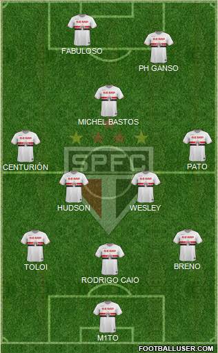 São Paulo FC Formation 2015