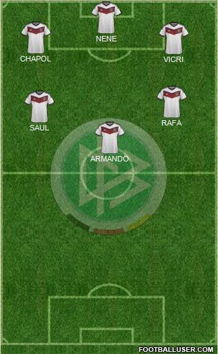 Germany Formation 2015