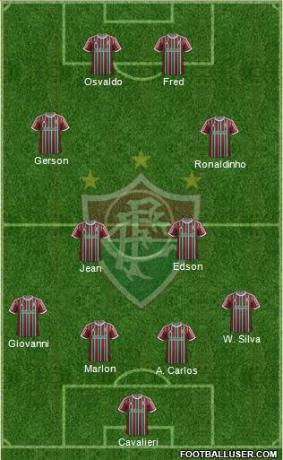 Fluminense FC Formation 2015