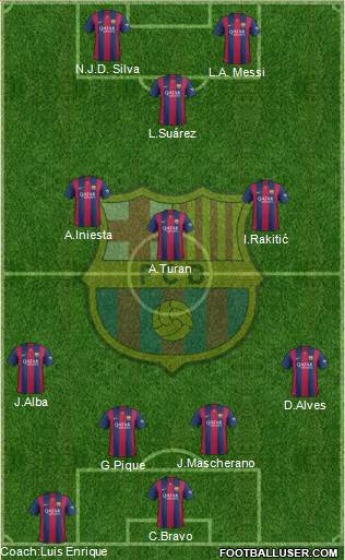 F.C. Barcelona Formation 2015