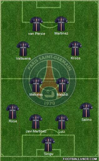 Paris Saint-Germain Formation 2015