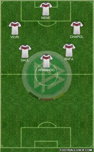 Germany Formation 2015