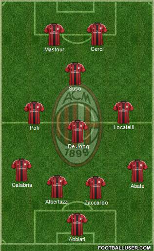 A.C. Milan Formation 2015