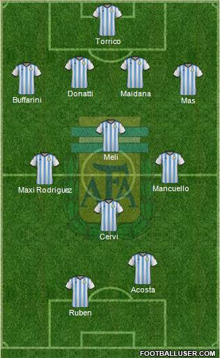 Argentina Formation 2015