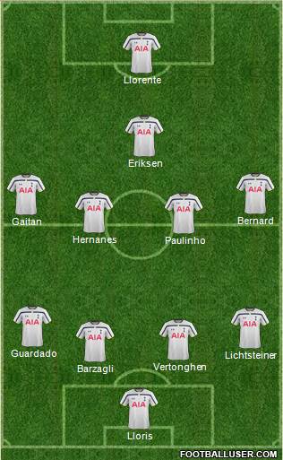 Tottenham Hotspur Formation 2015