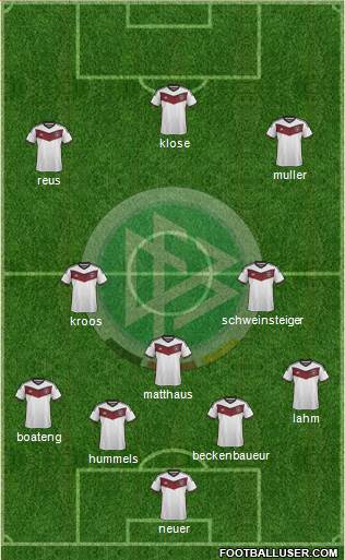 Germany Formation 2015