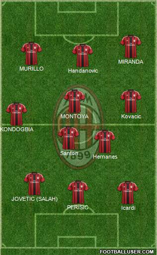 A.C. Milan Formation 2015