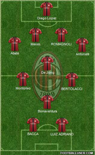 A.C. Milan Formation 2015