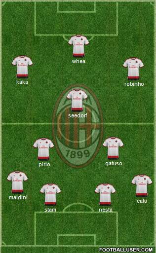 A.C. Milan Formation 2015